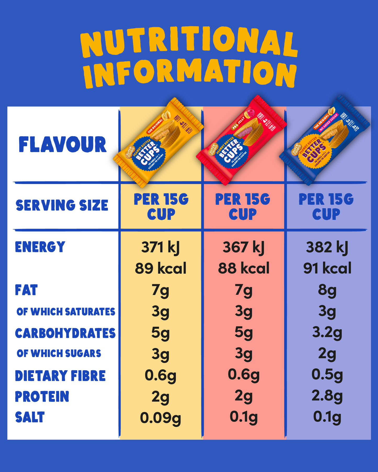 Peanut Butter Cups & Buttons Variety Bundle (12 Packs)