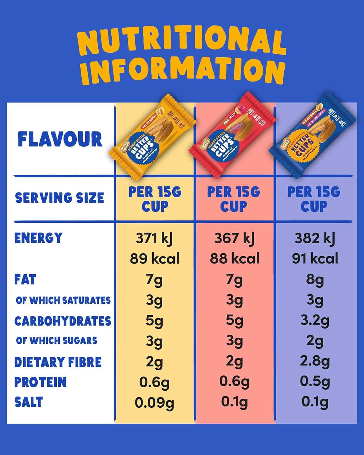 Peanut Butter Better Cups - No Added Sugar (30g x 15 packs)