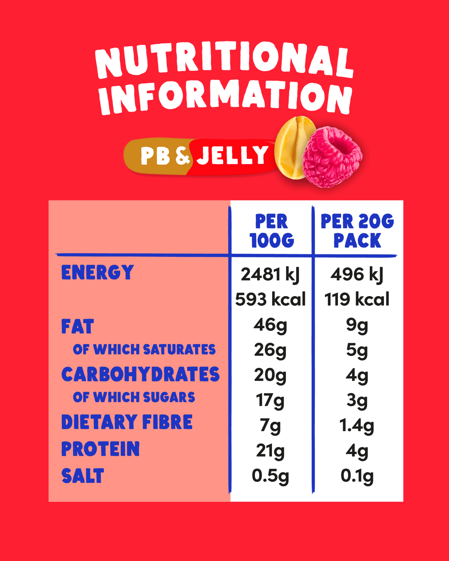 Peanut Butter Buttons - PB&Jelly (20g x 15 packs)