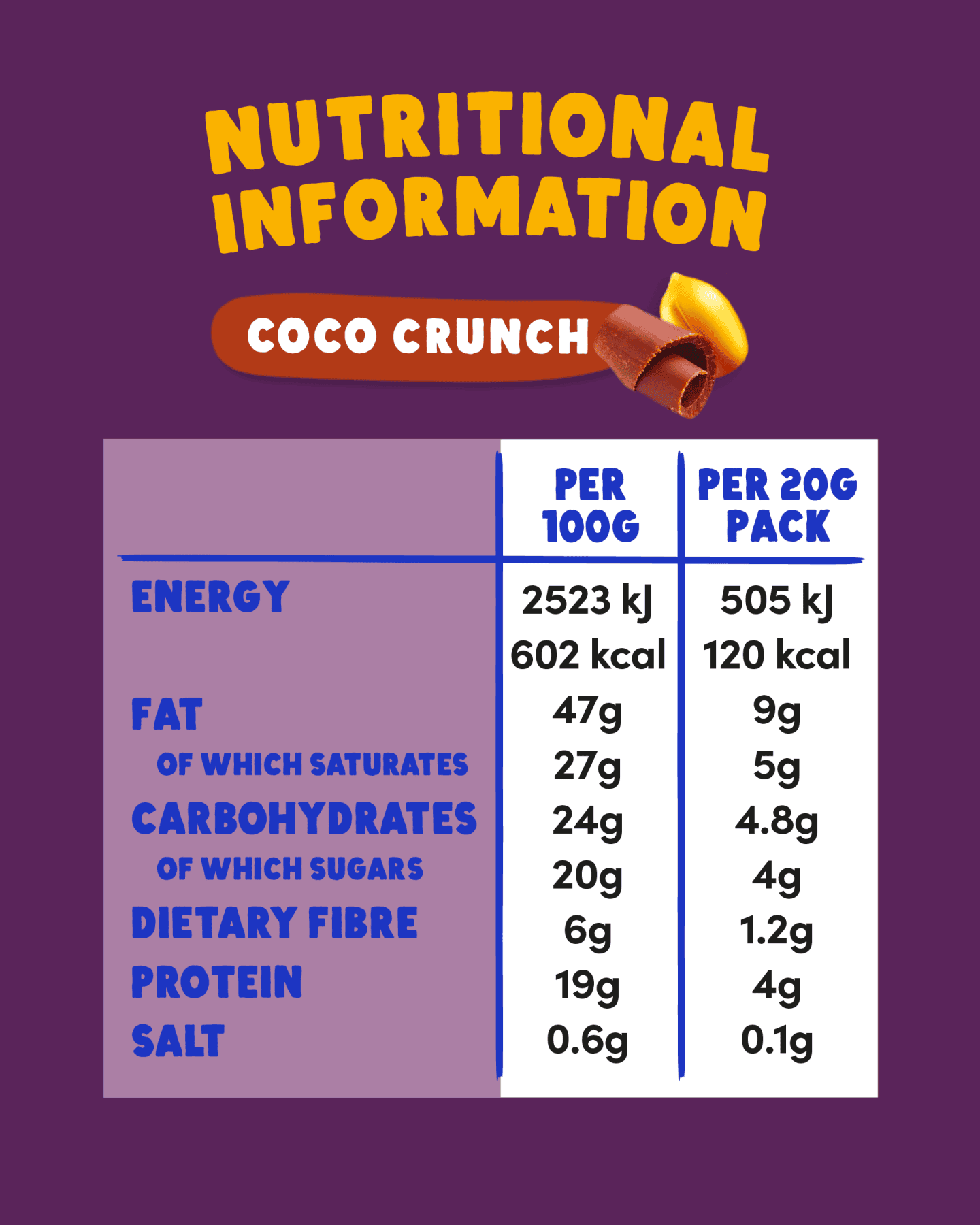 Peanut Butter Buttons - Coco Crunch (20g x 15 packs)