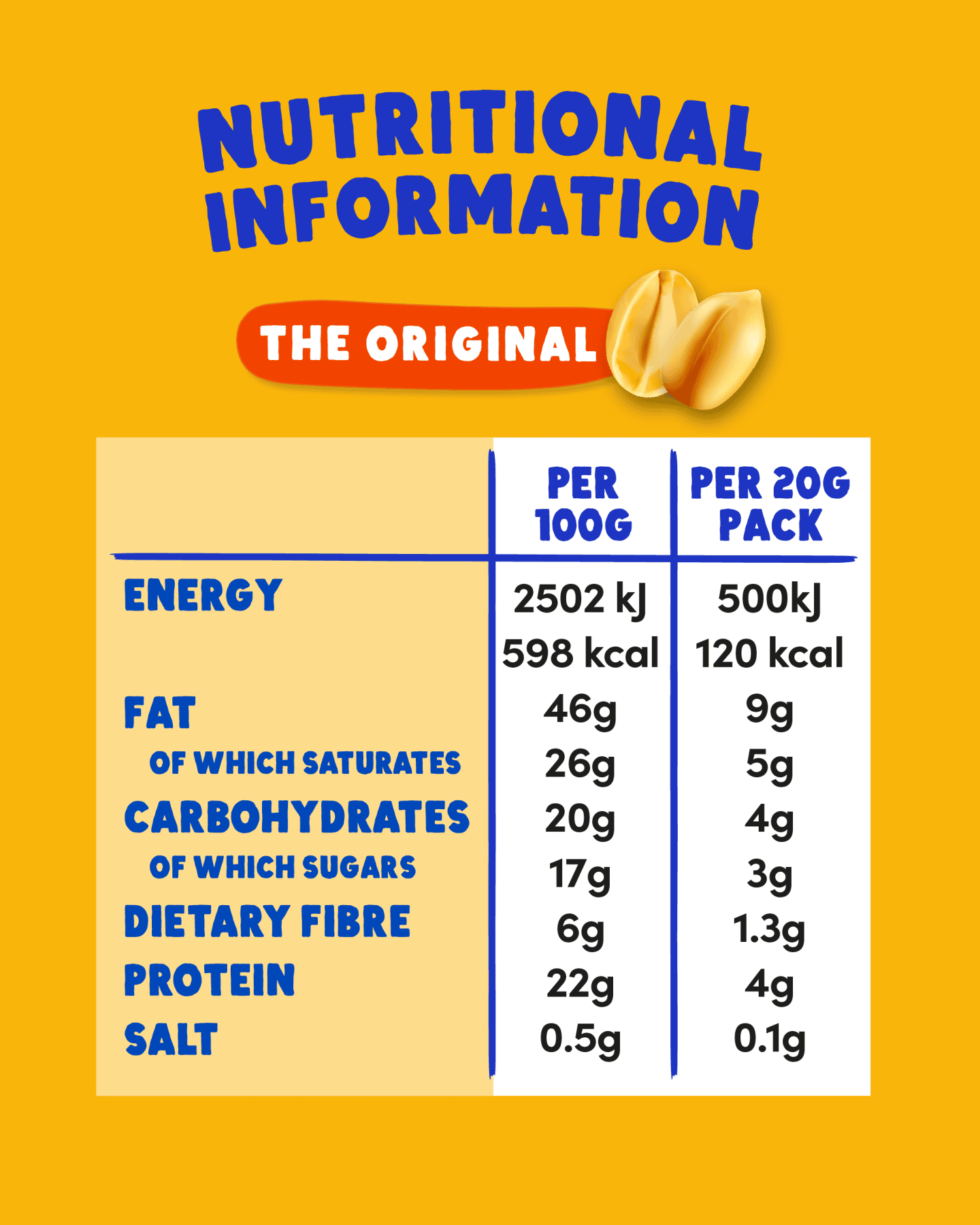 Peanut Butter Buttons - Original (20g x 15 packs)