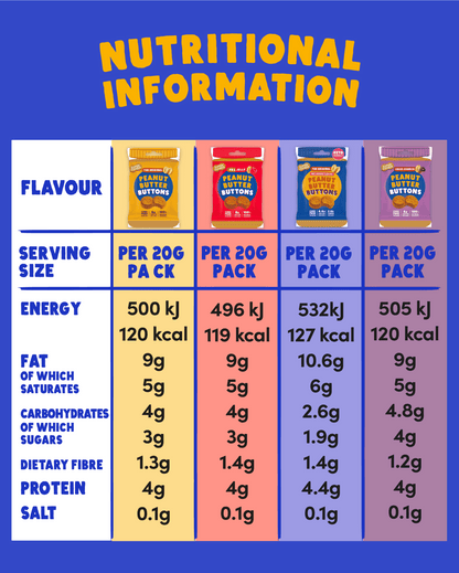 Peanut Butter Buttons Variety Bundle (20g x 15 packs)