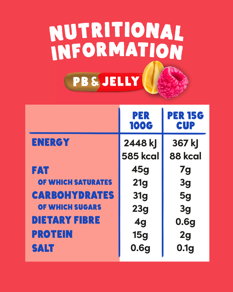 Ingredients and Allergens