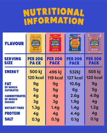 Peanut Butter Cups & Buttons Variety Bundle (12 Packs)