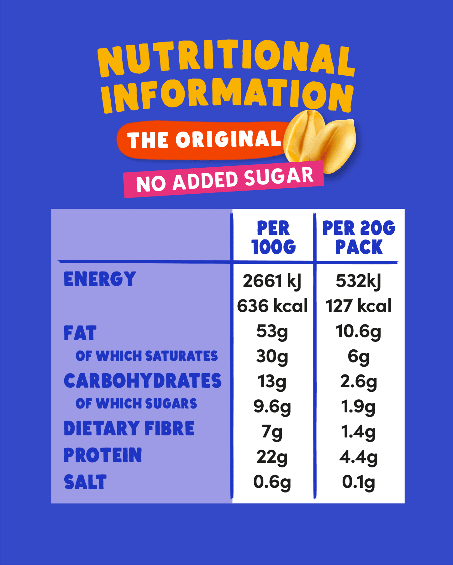 Peanut Butter Buttons - No Added Sugar (Keto Friendly) (20g x 15 packs)